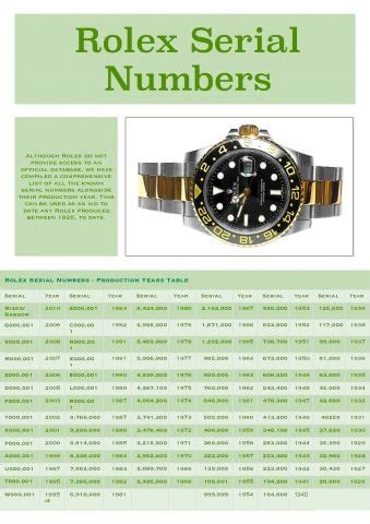 date your rolex app|Rolex age by serial number.